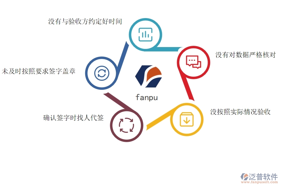 國內(nèi)80%電力工程企業(yè)在材料驗(yàn)收明細(xì)查詢中普遍存在的問題