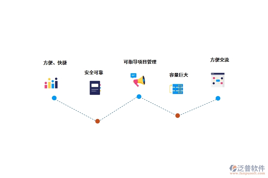 項(xiàng)目管理系統(tǒng)的優(yōu)勢(shì)