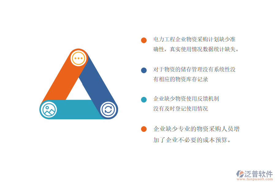 一、電力工程企業(yè)大型物資招標采購計劃管理中的常見問題