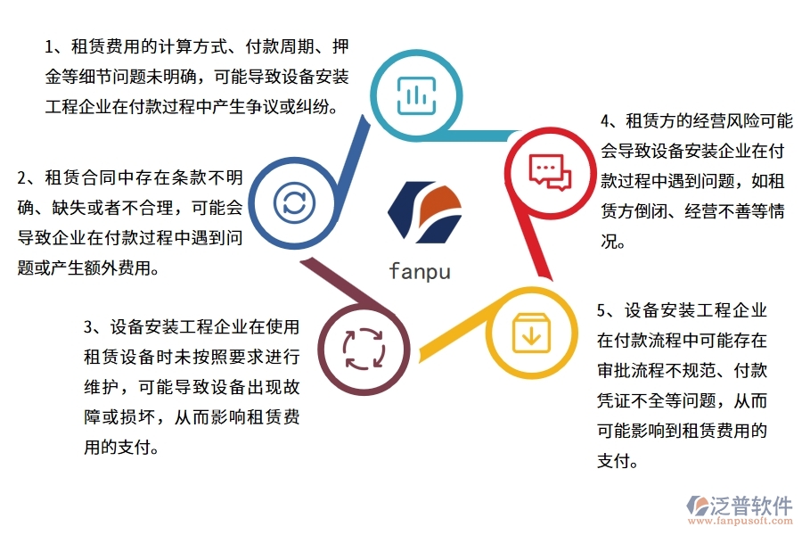 在安裝企業(yè)租賃付款過(guò)程中可能存在的問(wèn)題有哪些