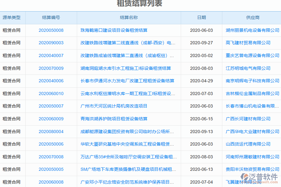 泛普電力工程企業(yè)管理系統(tǒng)中租賃結(jié)算的價值