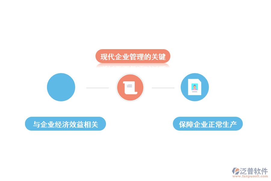 加強(qiáng)企業(yè)倉(cāng)庫(kù)管理的必要性