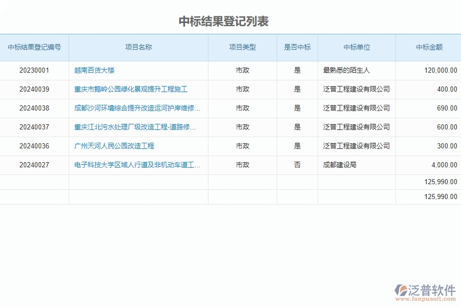 泛普軟件-市政工程項目管理系統(tǒng)在中標(biāo)結(jié)果登記明細(xì)查詢中的好處