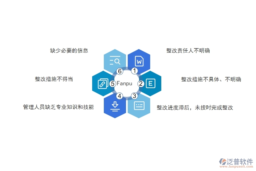 多數(shù)電力企業(yè)在質(zhì)量整改查詢中存在的問(wèn)題