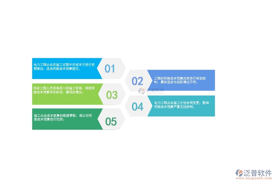 大多數(shù)電力企業(yè)間接成本預算存在的問題