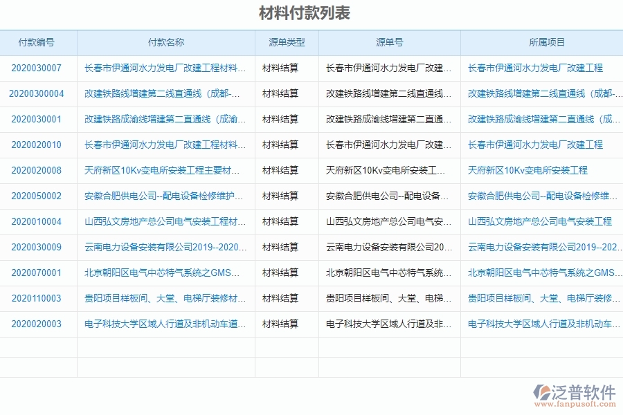 其他付款管理的競(jìng)爭(zhēng)優(yōu)勢(shì)