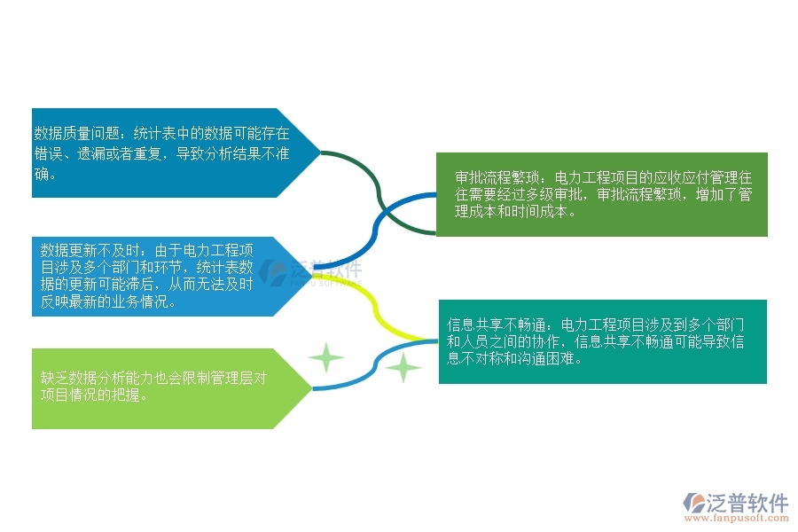 電力工程項目應收應付統(tǒng)計表管理存在的不足