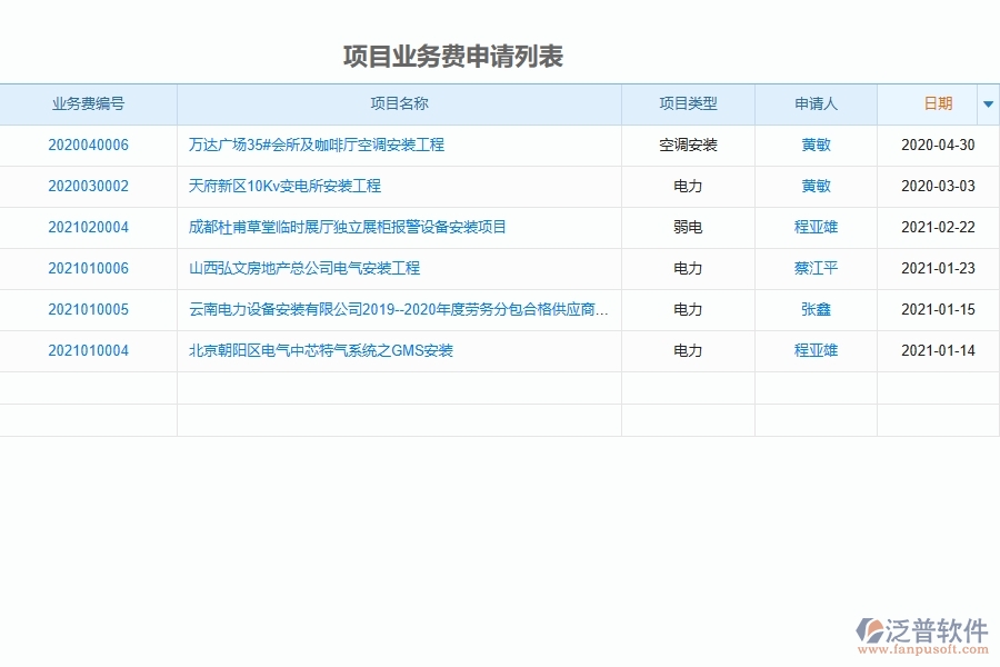 泛普設(shè)備安裝工程項目管理系統(tǒng)在項目業(yè)務(wù)費申請列表中的作用