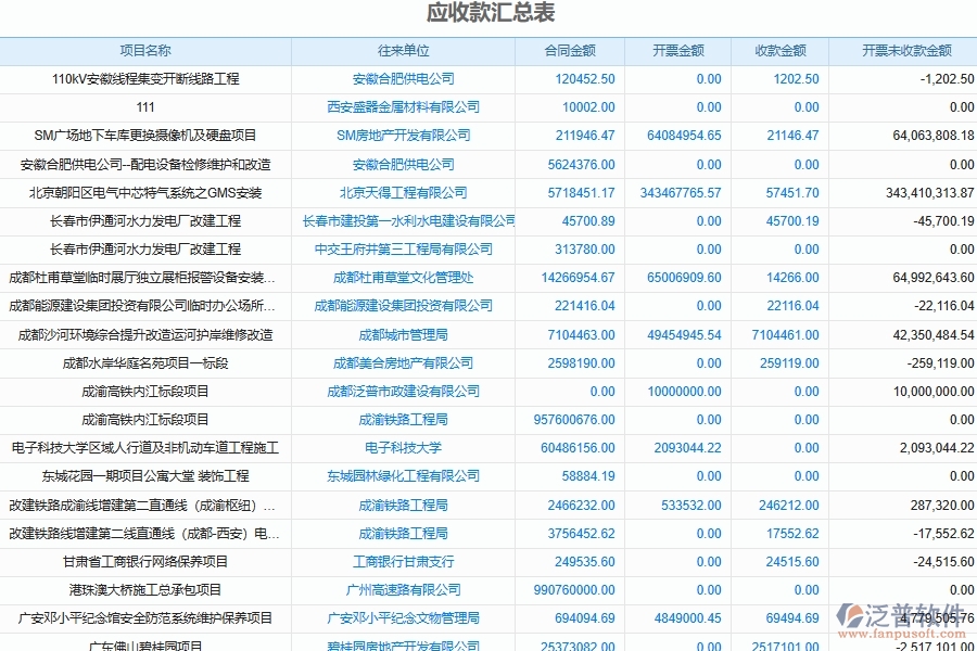 電力工程項目應收應付統(tǒng)計表包括哪些內(nèi)容