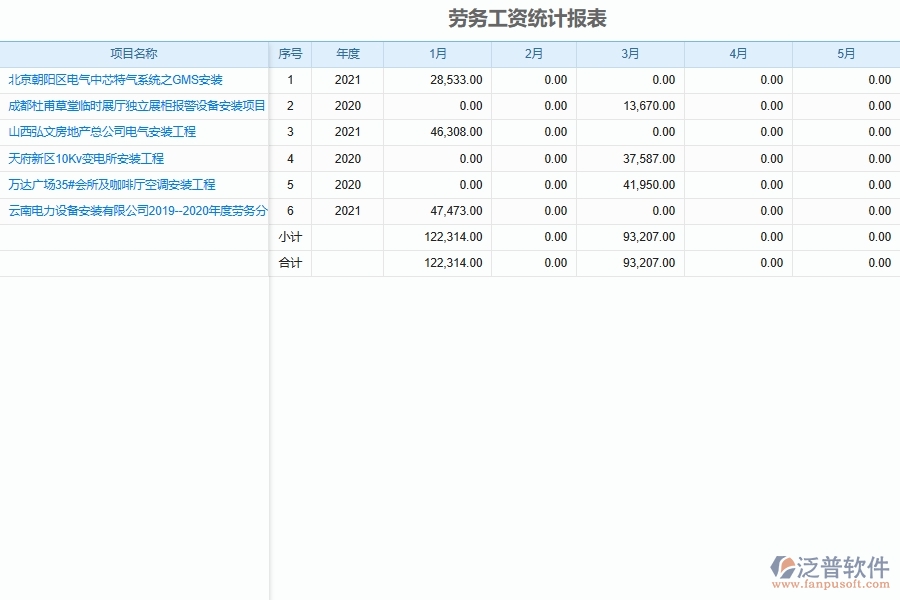 設備安裝工程施工勞務人工費控制管理系統(tǒng)在安裝工程行業(yè)的價值