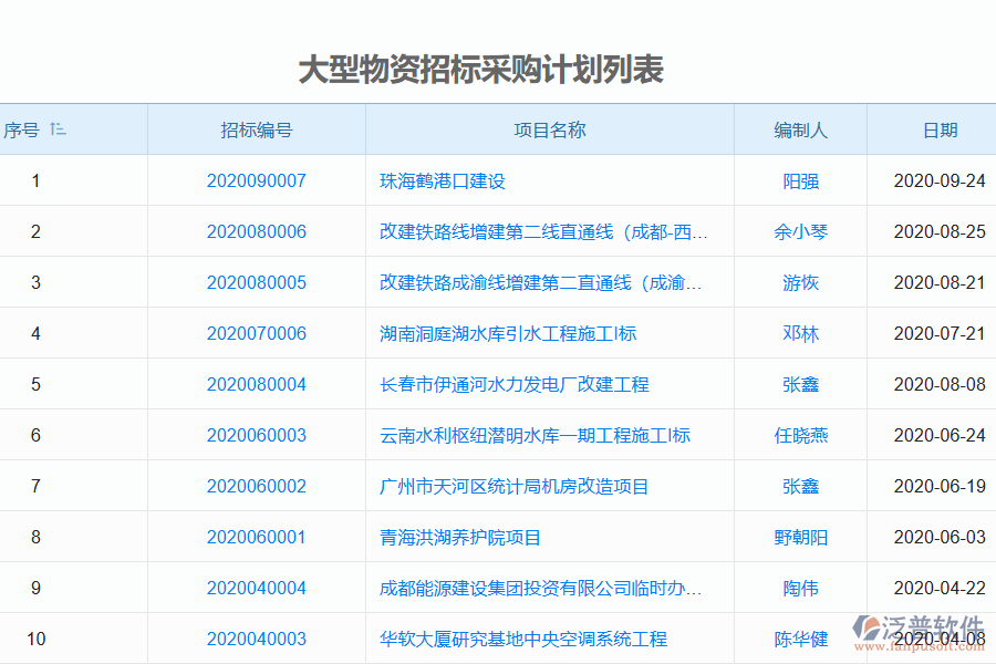 泛普軟件電力工程企業(yè)招標管理系統(tǒng)的核心功能