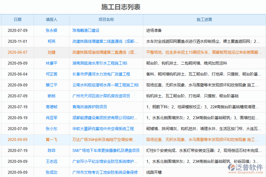 系統(tǒng)在施工日志查詢中的管控點(diǎn)及價(jià)值