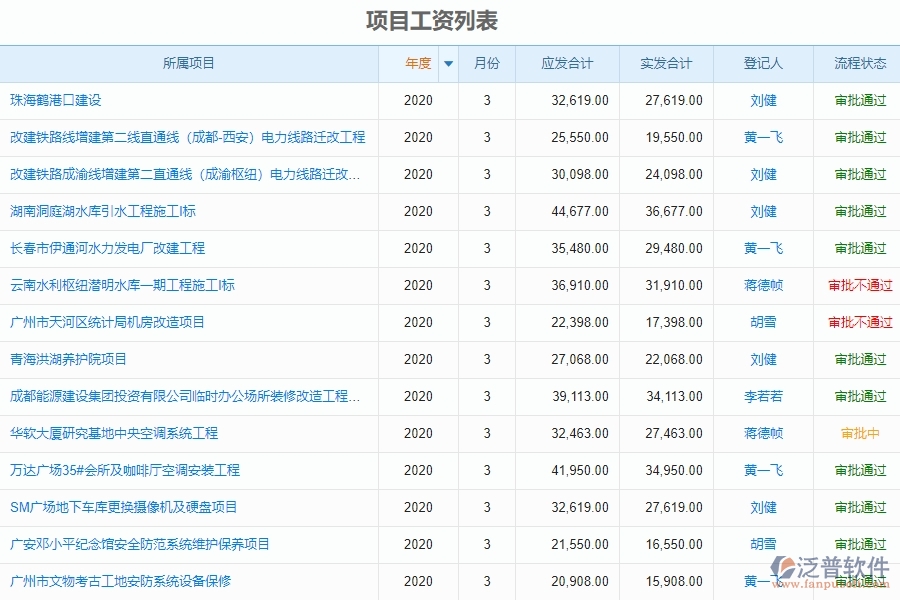泛普電力工程企業(yè)項目管理中勞務(wù)人工費的價值