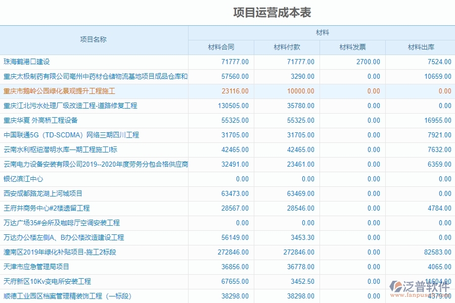 泛普手機(jī)項(xiàng)目管理軟件有什么優(yōu)勢
