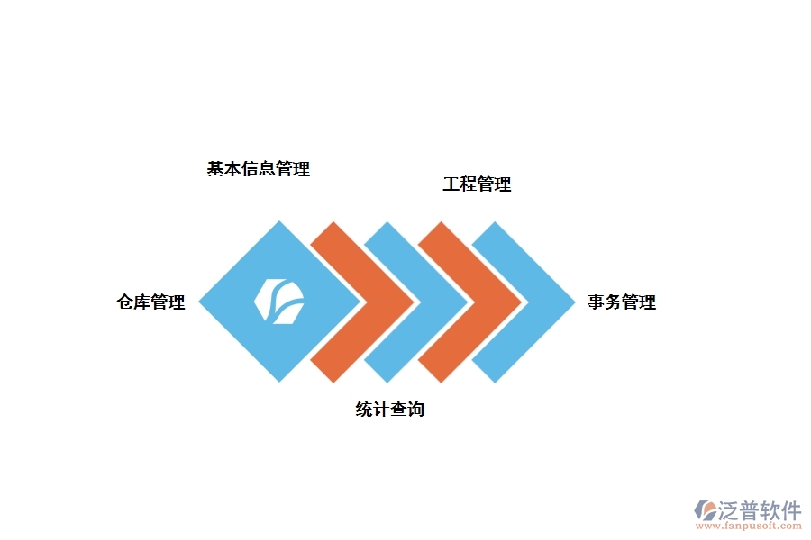 泛普軟件—電梯工程項(xiàng)目的安裝管理功能