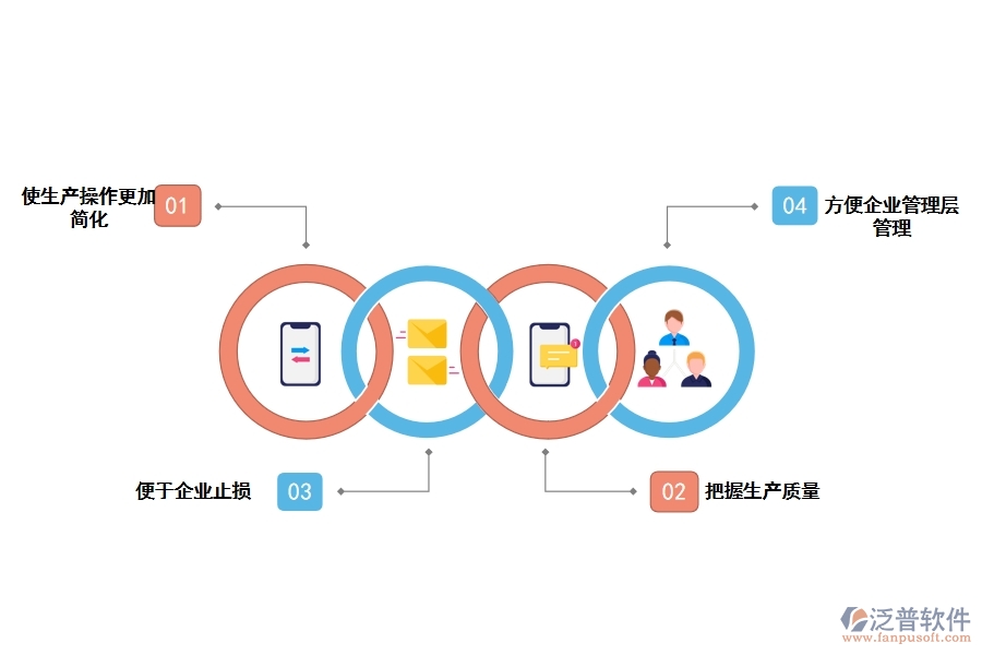 機(jī)械加工工程管理軟件的優(yōu)勢是什么