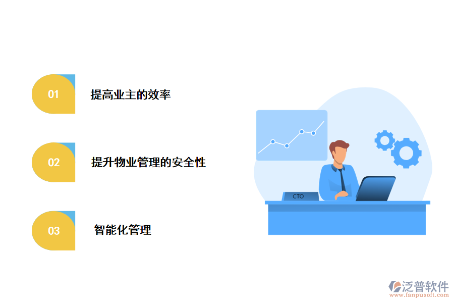 采用泛普物業(yè)工程設備管理軟件的優(yōu)勢