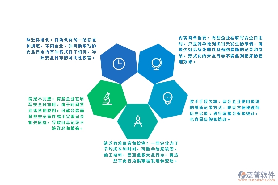 電力工程行業(yè)施工安全日志記錄存在的問(wèn)題