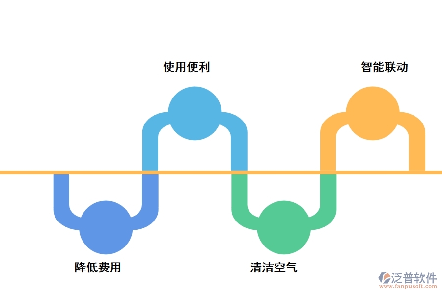 定制暖通管理軟件設(shè)備工程的優(yōu)勢(shì)是什么