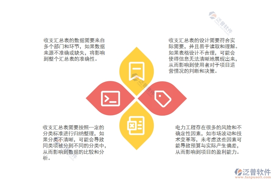 大多數傳統(tǒng)電力工程在制作項目部收支匯總表時出現的問題