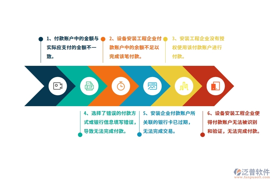 在設備安裝工程企業(yè)材料付款賬戶情況中可能存在的問題有哪些