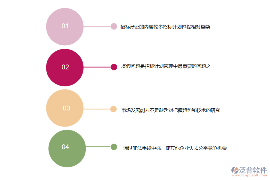 大多數(shù)電力工程企業(yè)招標計劃管理中存在的問題
