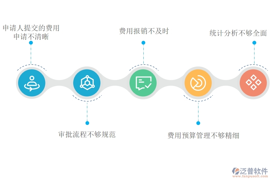 在設(shè)備安裝工程企業(yè)中項目業(yè)務(wù)費申請列表常見的問題