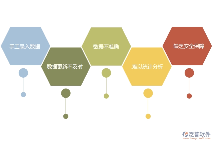 在設(shè)備安裝企業(yè)管理中投標保證金匯總表方面存在的問題