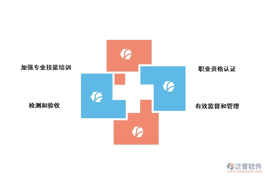 鋼筋工程存在問(wèn)題的對(duì)策