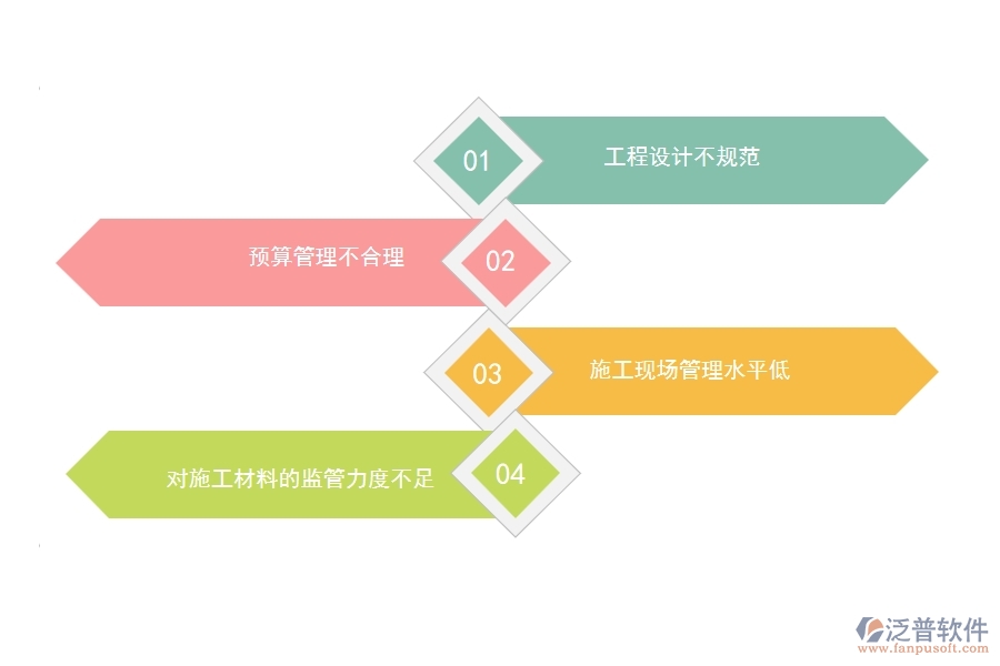 當前室內裝飾工程管理中存在的問題