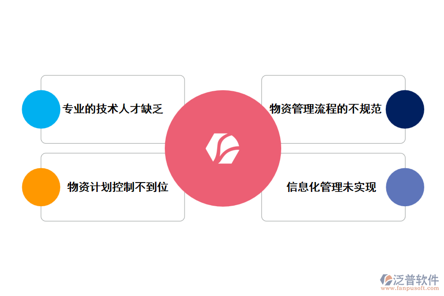 當前工程項目材料管理中存在的主要問題