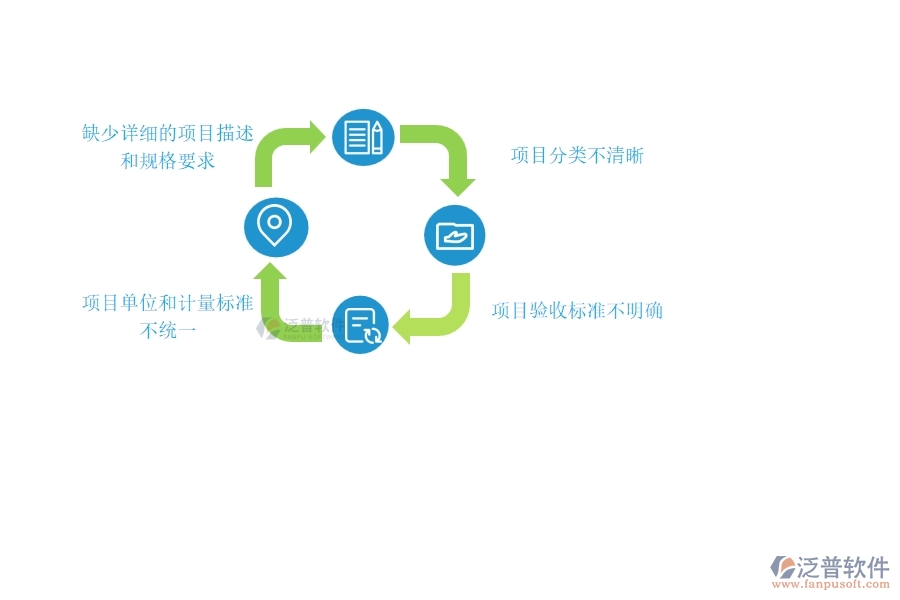 多數(shù)市政工程企業(yè)在項(xiàng)目合同清單統(tǒng)計(jì)表中存在的問(wèn)題