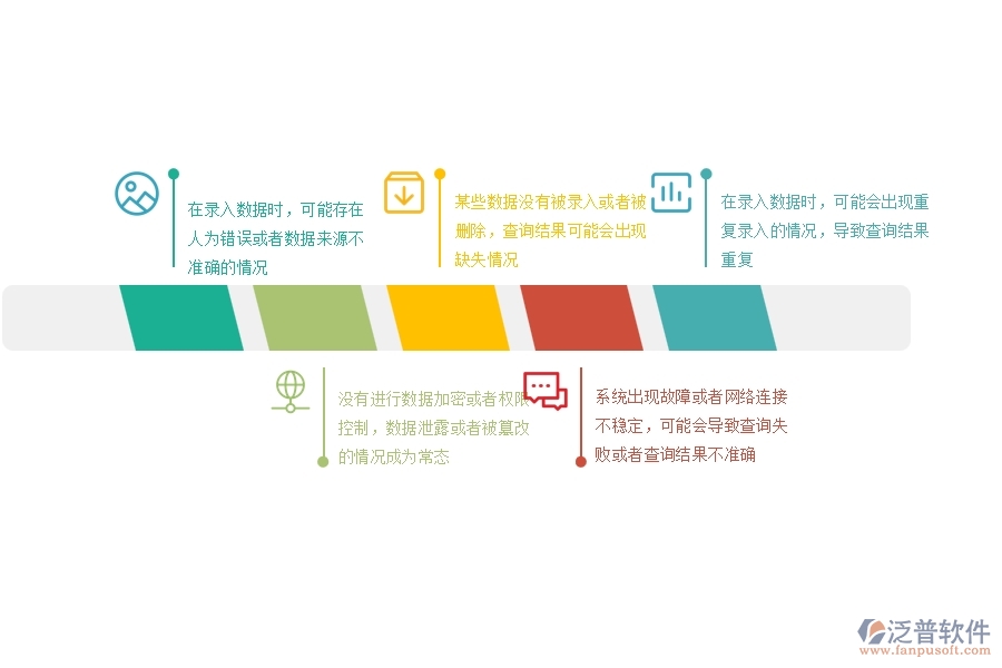 在設(shè)備安裝企業(yè)招標(biāo)報價對比明細(xì)查詢過程中存在的問題有哪些