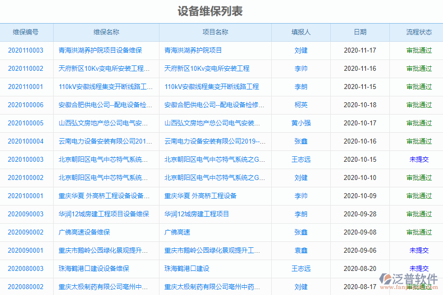 泛普安裝工程企業(yè)管理系統(tǒng)中設(shè)備維保管理的價(jià)值
