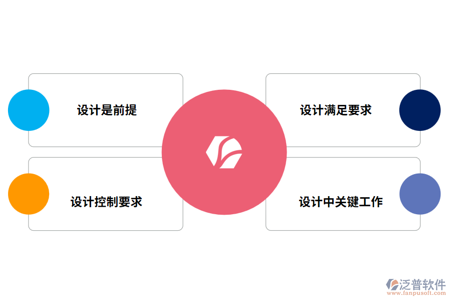 總承包項目的設(shè)計與開發(fā)
