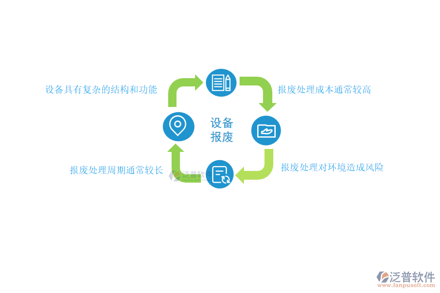 電力工程企業(yè)在進(jìn)行設(shè)備報(bào)廢處理時(shí)遇到的難點(diǎn)