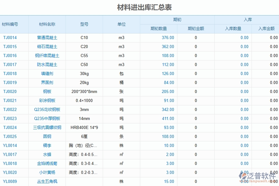 泛普軟件的電力工程企業(yè)管理系統(tǒng)在材料進出庫匯總表中的作用