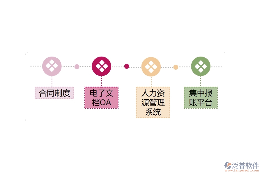 淺談辦公自動化系統(tǒng)在企業(yè)信息化建設(shè)中的應(yīng)用
