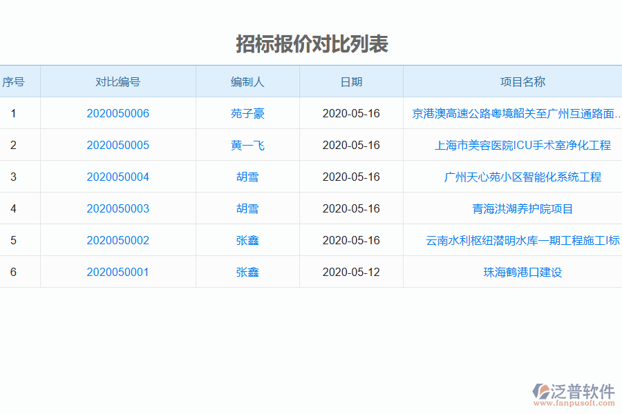 泛普軟件電力工程企業(yè)管理系統(tǒng)如何有效提高企業(yè)中的招標管理