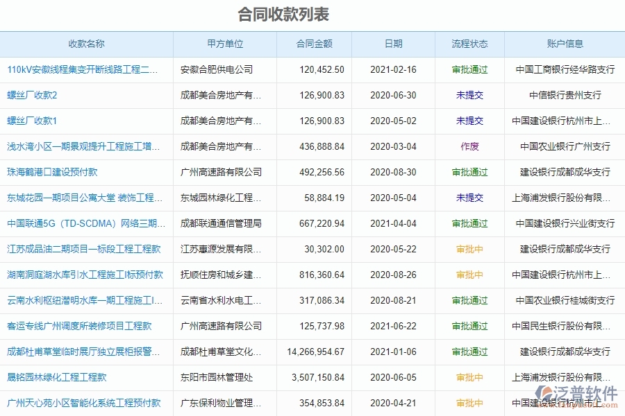 國(guó)產(chǎn)泛普建設(shè)項(xiàng)目管理軟件有哪些功能