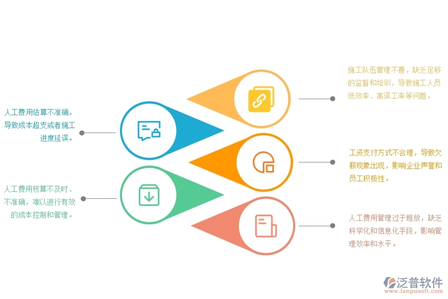 設備安裝工程施工勞務人工費控制管理存在的問題