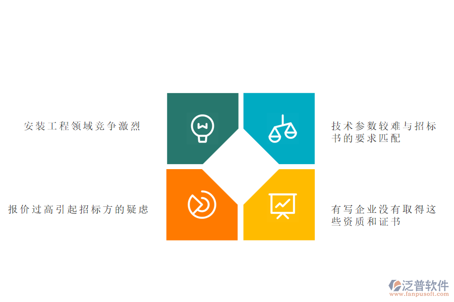 安裝工程企業(yè)在投標(biāo)管理過(guò)程中遇到的難題