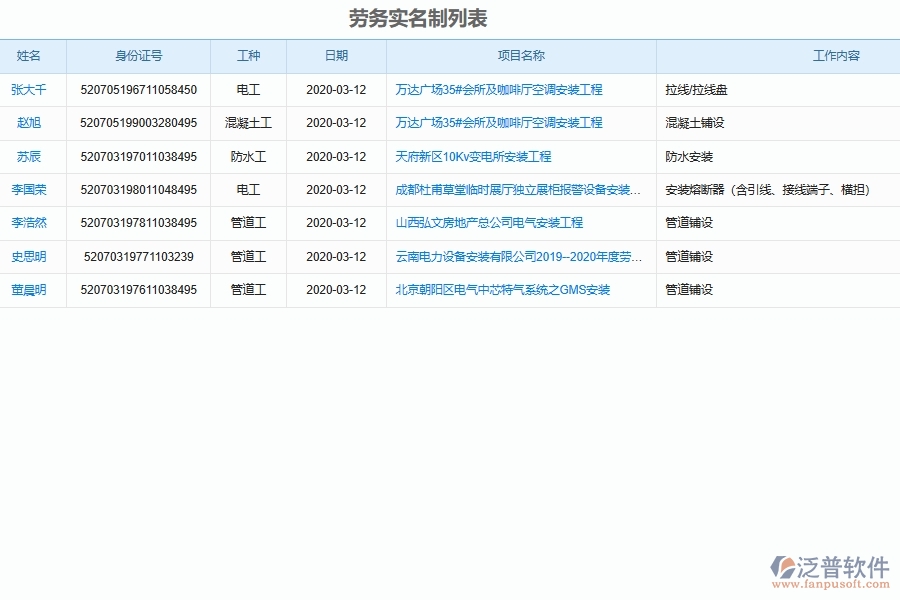 泛普軟件安裝工程企業(yè)管理系統(tǒng)如何有效提升企業(yè)中項目工程勞務(wù)實名制管理?