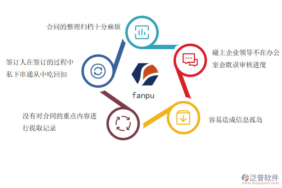 工程企業(yè)在租賃合同管理中常見(jiàn)的問(wèn)題