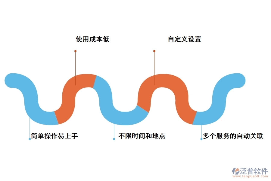 工程物資配置管理軟件的優(yōu)勢(shì)是什么