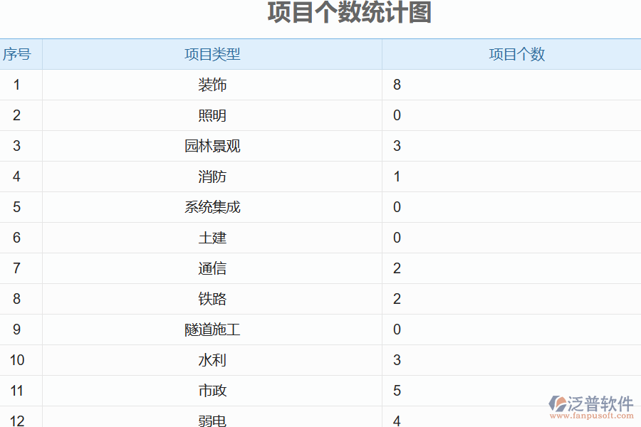 電力工程企業(yè)統(tǒng)計(jì)工程數(shù)量的常用方法