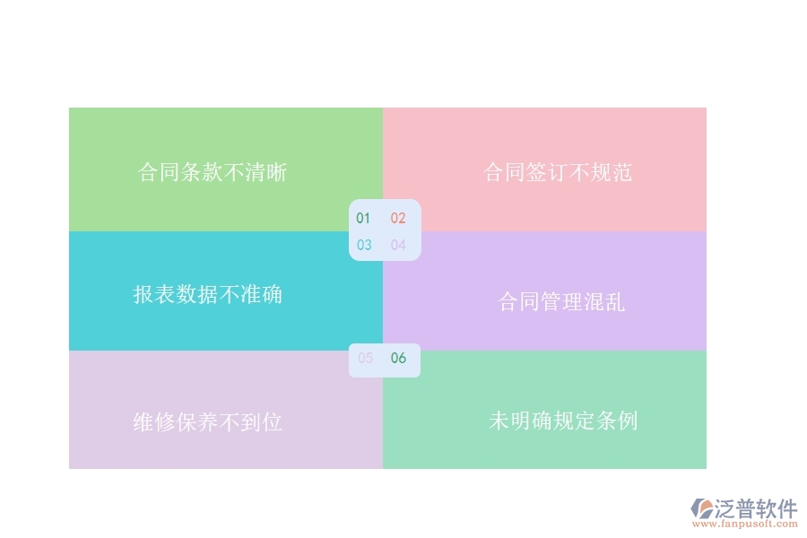 國內(nèi)80%的設(shè)備安裝工程行業(yè)在租賃合同報表中普遍存在的問題