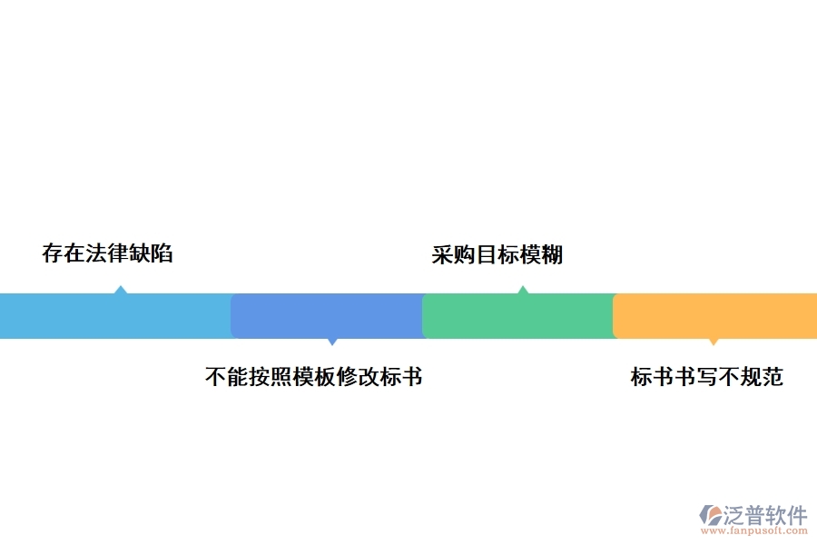 電力行業(yè)在招標(biāo)文件購買申請時(shí)遇到的問題