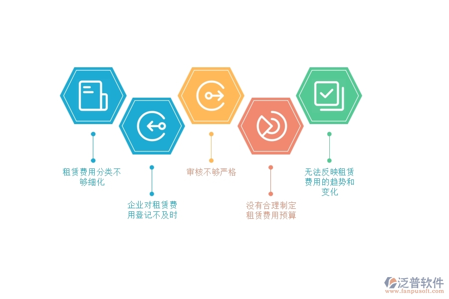 在電力工程企業(yè)管理中租賃報(bào)表方面存在的問(wèn)題