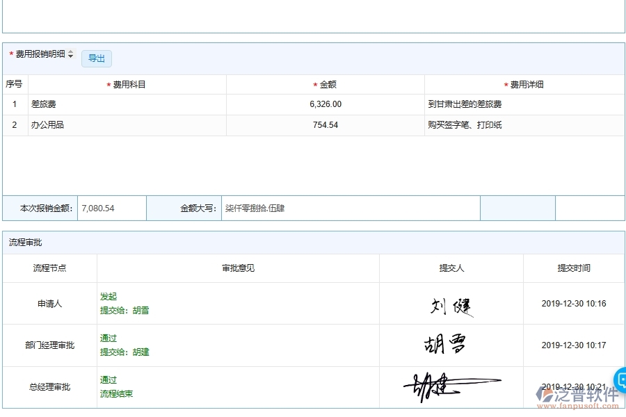 設(shè)備安裝工程公司費(fèi)用報(bào)銷列表主要內(nèi)容